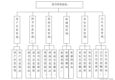 图书管理系统|基于Springboot的图书管理系统设计与实现(源码+数据库+文档)