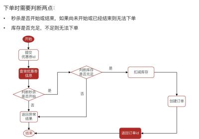 【Java项目推荐】值得写到简历上的项目--黑马点评