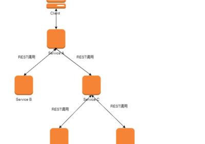 【2022最新Java面试宝典】—— SpringCloud面试题（49道含答案）