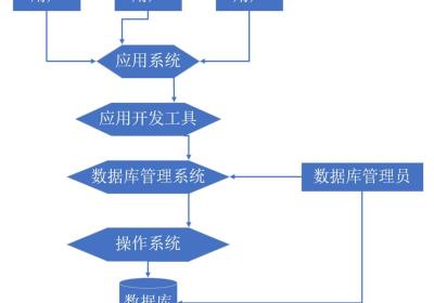 数据库系统概述