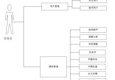 springboot论文管理系统设计与实现-计算机毕业设计 赠源码96526