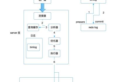 浅析 mysql 两阶段提交