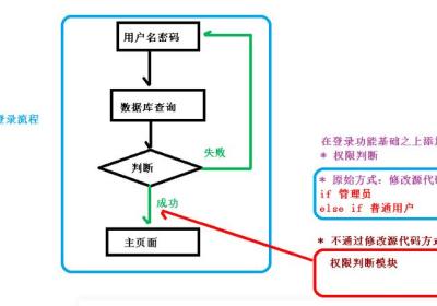 AOP的使用（详细讲解）