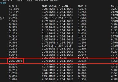 解析MySQL生产环境CPU使用率过高的排查与解决方案