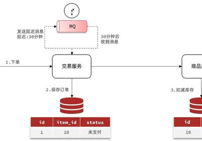 RabbitMQ---延迟消息