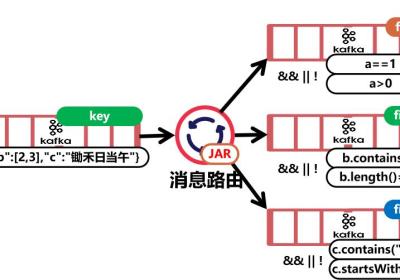 一个基于Kafka客户端封装的工具，Kafka开发效率神器