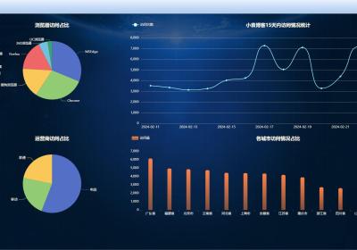 三步实现SpringBoot全局日志记录，整合Echarts实现数据大屏