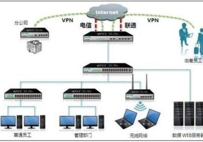 OpenVPN 介绍