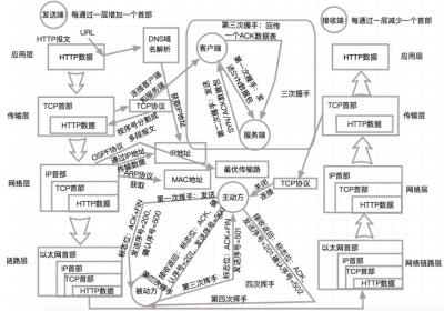 Java——《面试题——分布式篇》