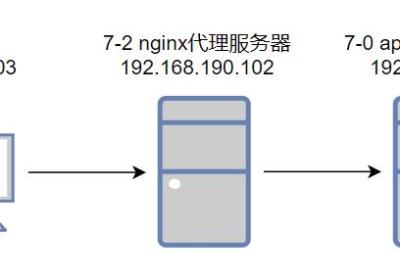 Nginx反向代理ip透传与负载均衡