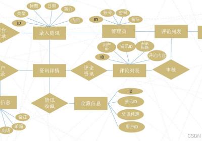 Java新闻管理系统设计与实现(Idea+Springboot+mysql)