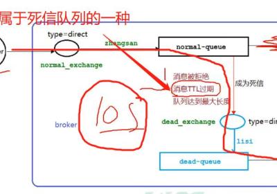 消息队列-RabbitMQ：延迟队列、rabbitmq 插件方式实现延迟队列、整合SpringBoot