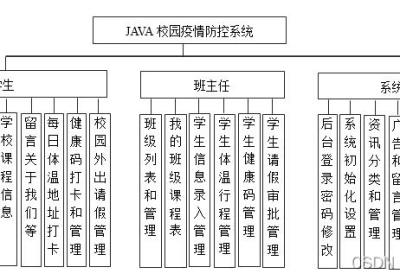 Java高校学校校园疫情防控系统设计与实现(Idea+Springboot+mysql)