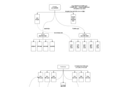 基于主从模式的Reactor的仿muduo网络库