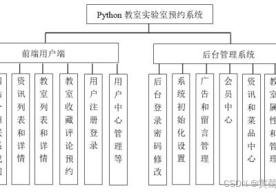 基于Django高校校园教室实验室房间预约管理系统设计与实现（Pycharm+Python+Mysql）