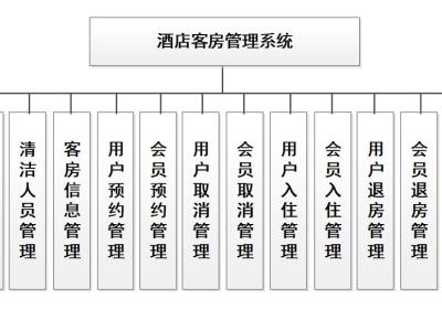 酒店客房管理系统|基于Springboot的酒店客房管理系统设计与实现（源码+数据库+文档）