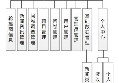 问卷调查|在线问卷调查系统|基于Springboot的在线问卷调查系统设计与实现(源码+数据库+文档)