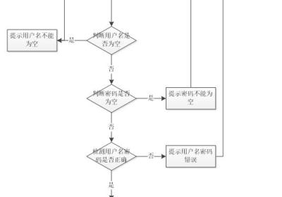 springboot网上商城购物系统