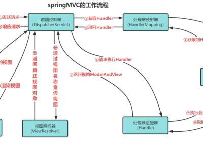 SpringMVC常见面试题(2024最新)