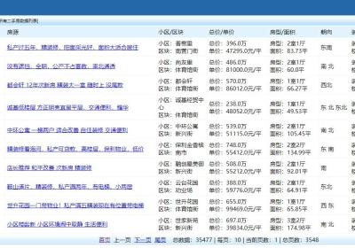 Python天津二手房源爬虫数据可视化分析大屏全屏系统