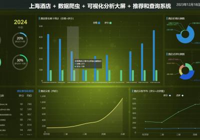 Python上海酒店爬虫数据可视化分析和推荐查询系统