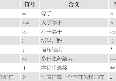 PLSQL的词法单元