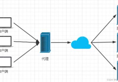 一文搞懂Nginx(上)