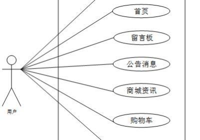 （附源码）springboot+mysql+基于vue焕心眼镜商城的设计与实现 毕业设计091546