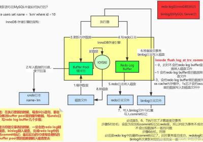 MySQL 更新执行的过程