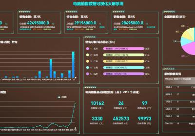 Python淘宝电脑销售数据爬虫可视化分析大屏全屏系统