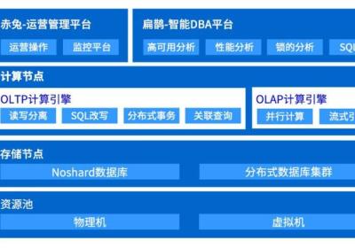 关于TDSQL(MySQL)的简单知识分享