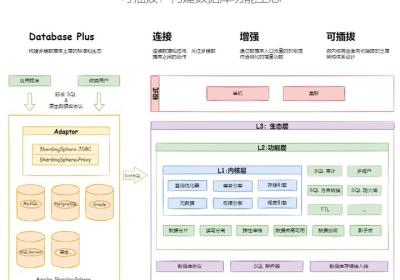 SpringBoot整合ShardingSphere-JDBC 5.3.2 实现读写分离、分库分表。