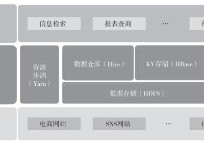 AIGC时代的数字化转型核心 Springboot集成数据治理神器