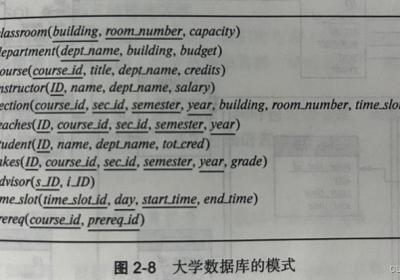 数据库系统概念 第七版 中文答案 第3章 SQL介绍