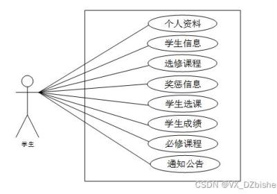 （附源码）基于django学生信息管理系统的设计与实现-计算机毕设 95780