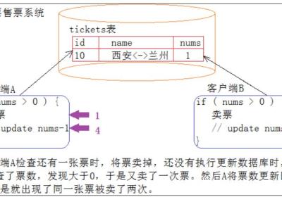 【MySQL】事务管理 -- 详解