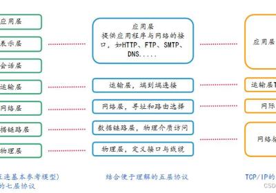 网络链路层之(1)基础概念