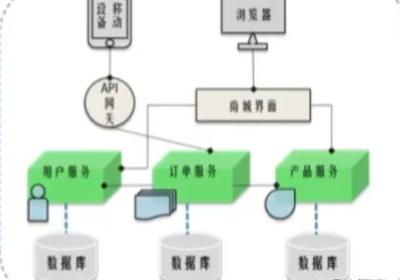 分布式系统面试全集通第一篇（dubbo+redis+zookeeper----分布式+CAP+BASE+分布式事务+分布式锁）