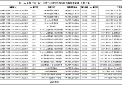 FPGA高端项目：FPGA基于GS2971+GS2972架构的SDI视频收发+HLS多路视频融合叠加，提供1套工程源码和技术支持