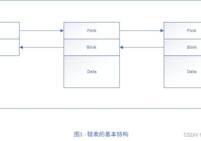 在驱动中使用链表 - 链表结构