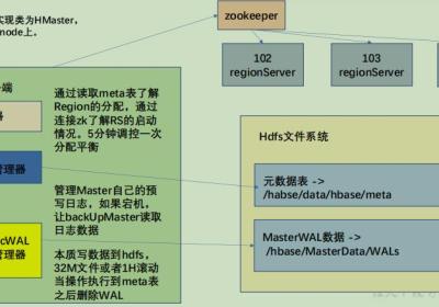 HBase 进阶