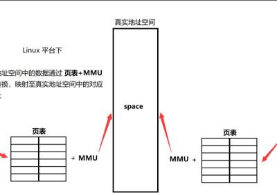 Linux进程 ----- 信号处理