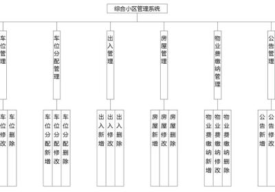 综合小区管理系统|基于Springboot的综合小区管理系统设计与实现(源码+数据库+文档)