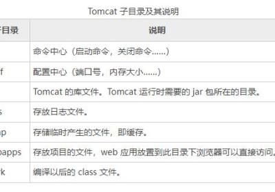 Tomcat面试题（10道含答案），由浅入深