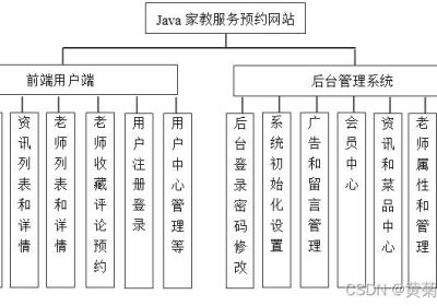 Java校园家教老师预约系统设计与实现(Idea+Springboot+mysql)