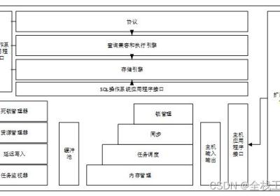 springboot心理健康咨询管理系统设计与实现-附源码031706