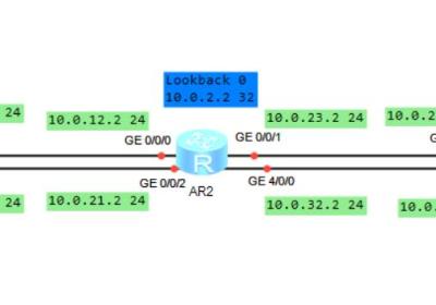 HCIP—BGP邻居关系建立实验