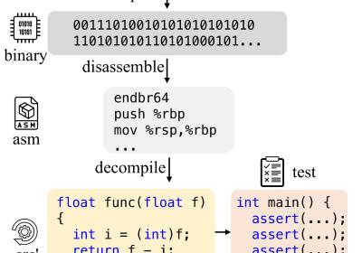 [全网首发中文版]LLM4Decompile: Decompiling Binary Code with Large Language Models