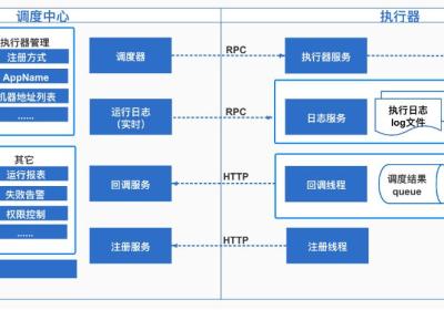 SpringCloud-搭建XXL-JOB任务调度平台教程