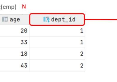 MySQL-----多表查询（一）